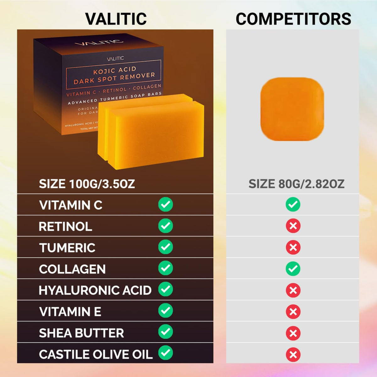 Kojic Acid Dark Spot Remover Soap